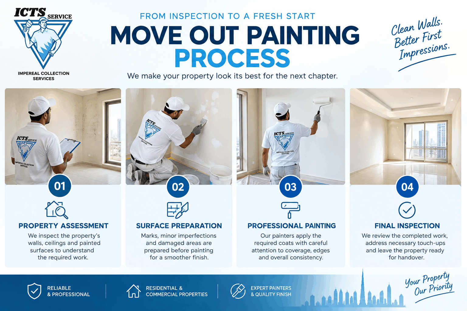 Repainting in Dubai: How to Prepare Walls for a Better Finish